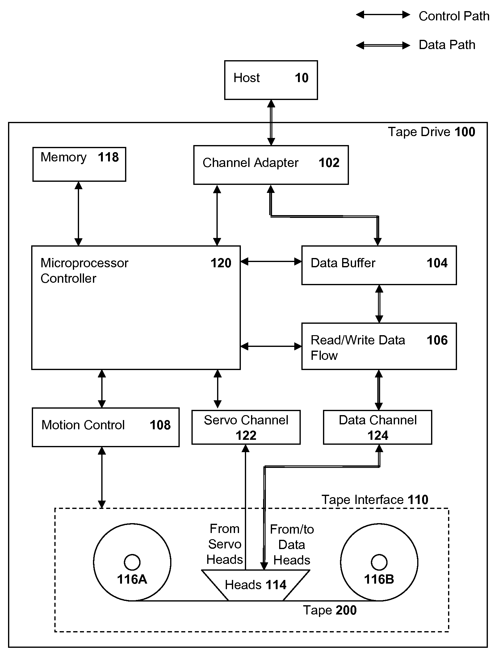 Error correction capability for longitudinal position data in a tape storage system