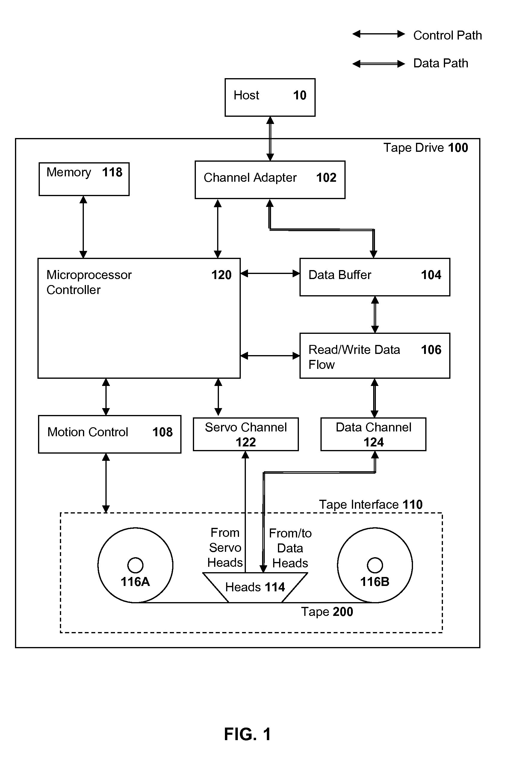 Error correction capability for longitudinal position data in a tape storage system