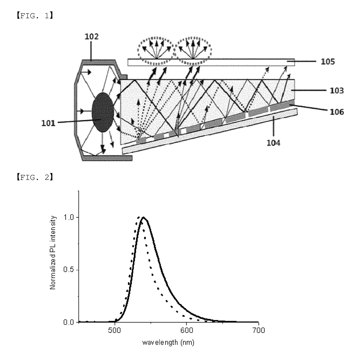 Metal complex and color conversion film comprising same