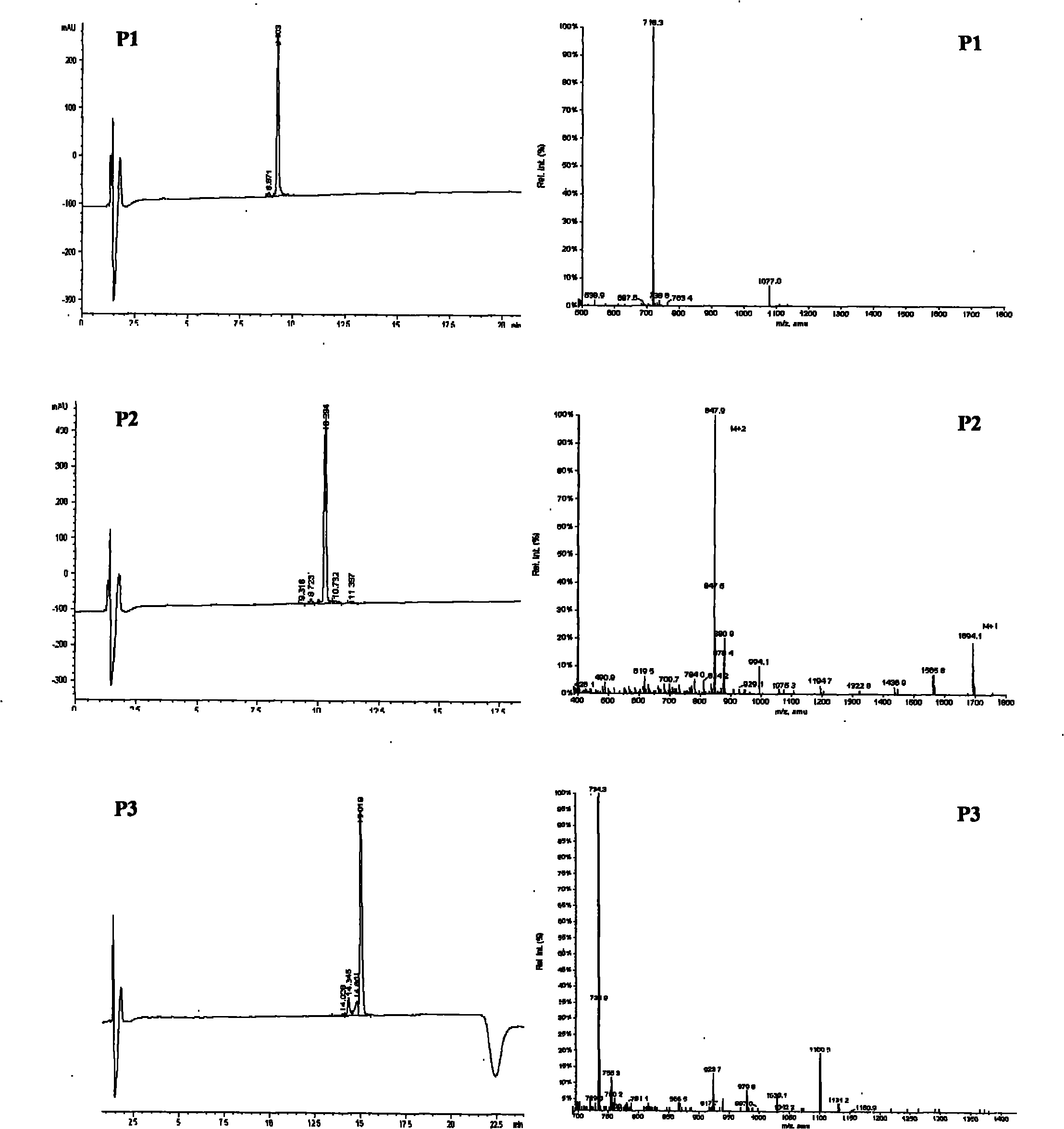 HLA (Human Leukocyte Antigen)-A*0201 limitation CTL (Cytotoxic T Lymphocyte) epitope of zinc translocator and application thereof