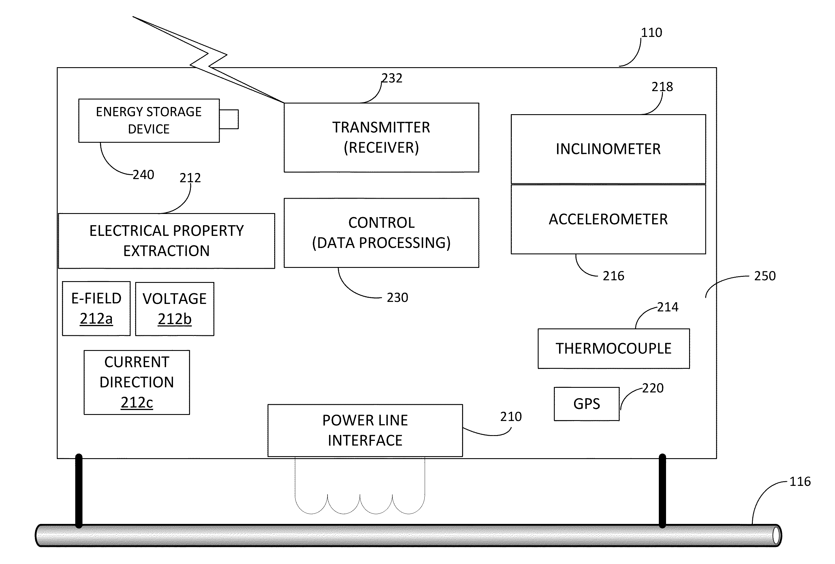 Methods and apparatus for determining conditions of power lines