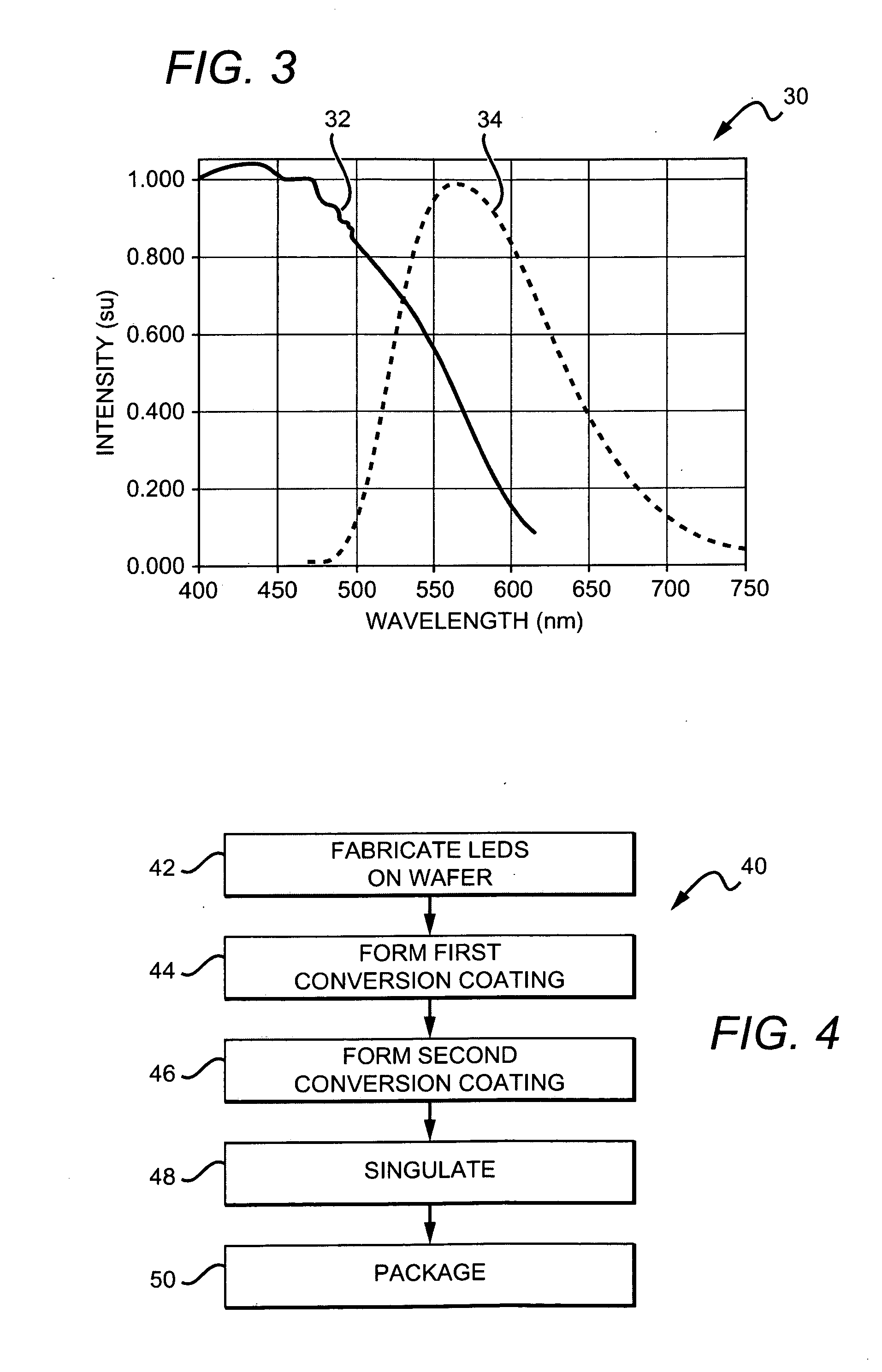 Wafer level phosphor coating technique for warm light emitting diodes