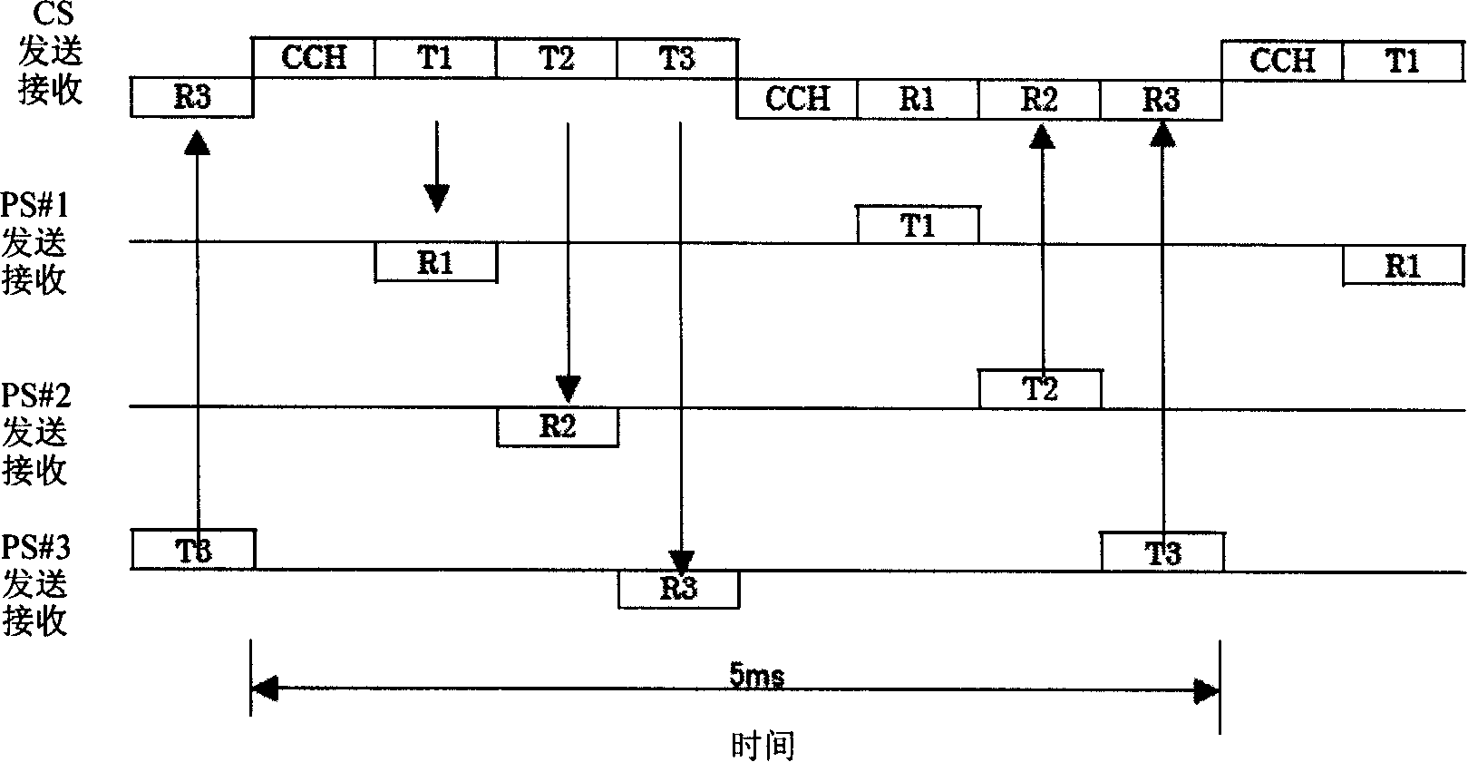 System and method for adjusting power of time slot for PIIS intelligence type IC7T base station based on voice service