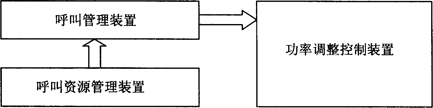 System and method for adjusting power of time slot for PIIS intelligence type IC7T base station based on voice service