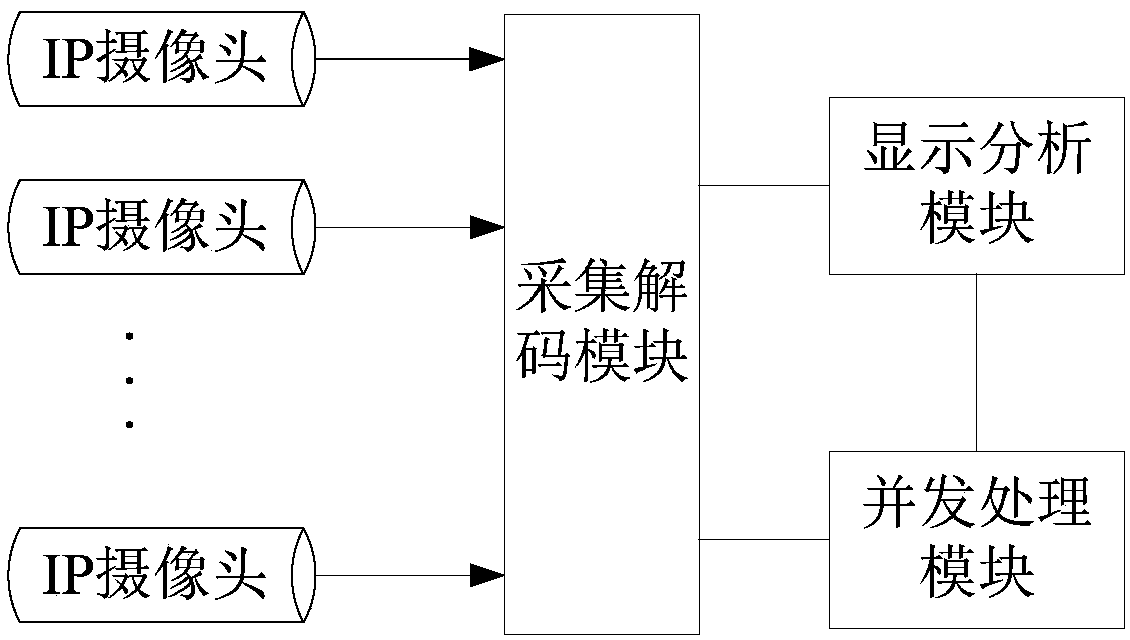 Multi-channel network video stream license plate recognition method and system