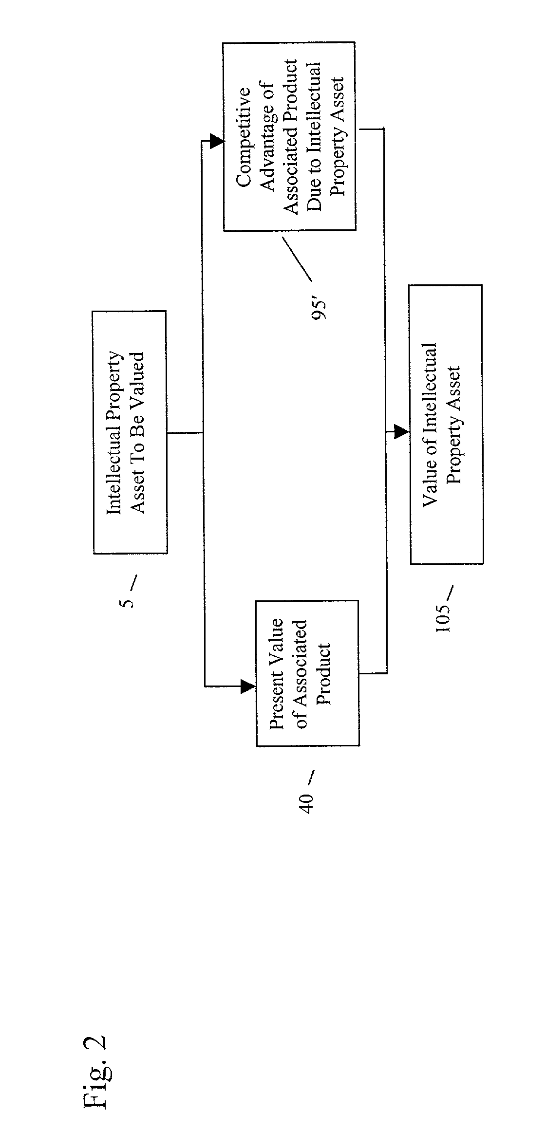 Method for valuing intellectual property