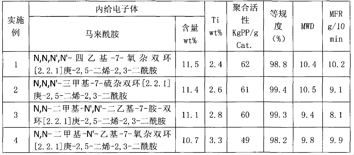 Olefin Polymerization Catalyst Components