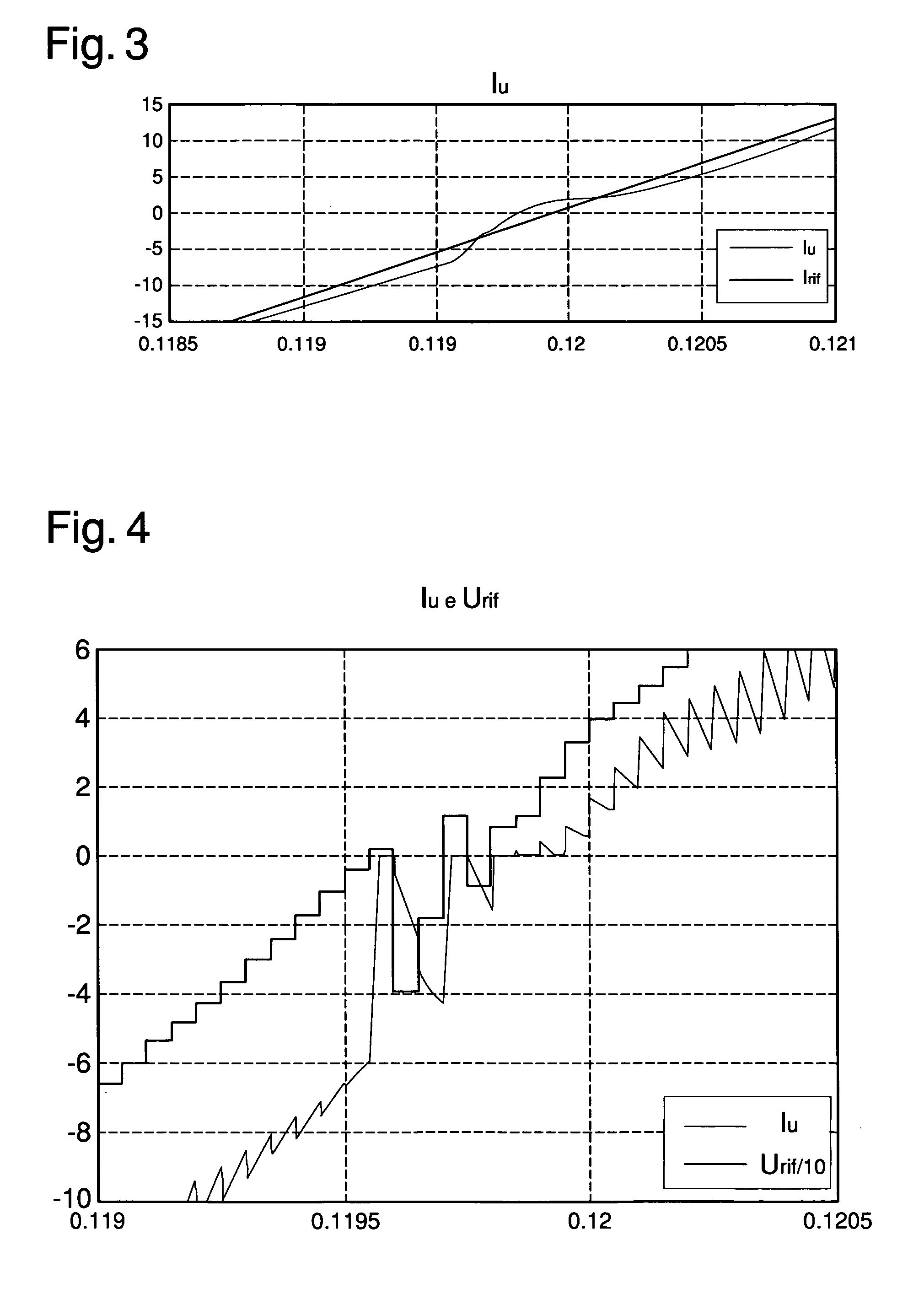 Device and method for converting direct current into alternate current