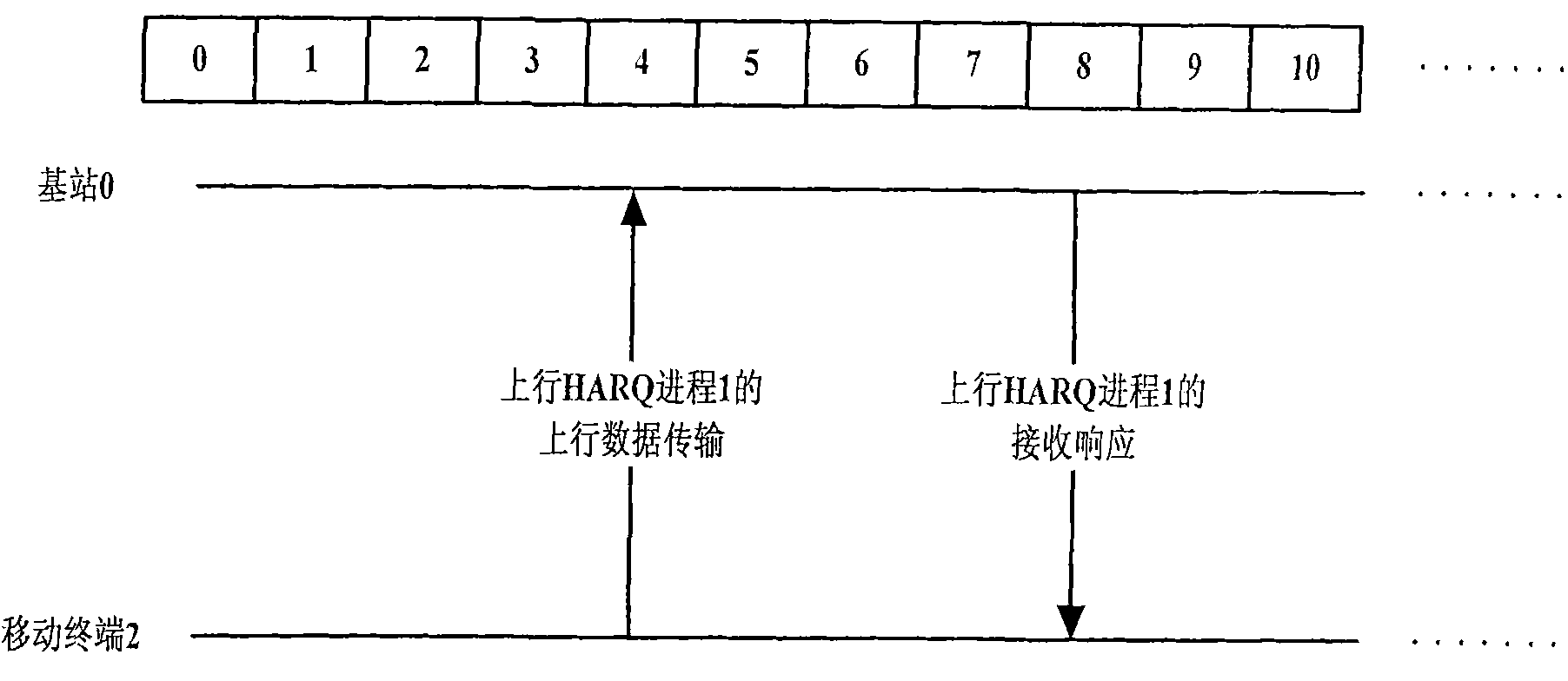 Method and device for implementing uplink synchronization HARQ (Hybrid Automatic Repeat Request) process in multi-base station cooperative receiving network