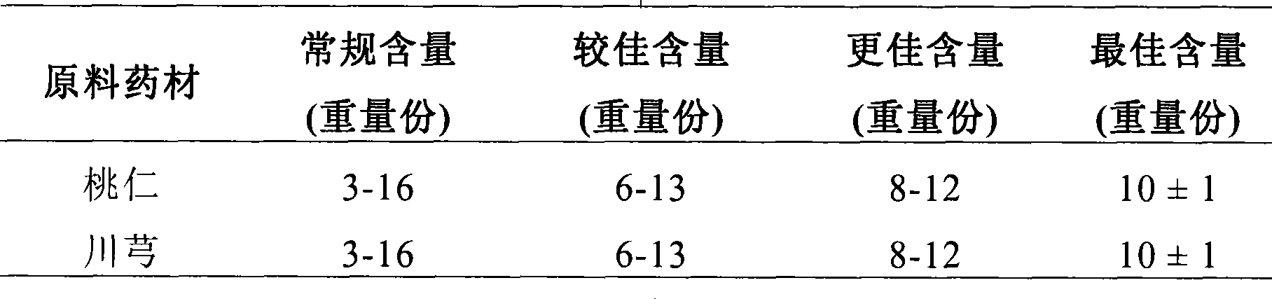 Alopecia prevention composition and production method thereof