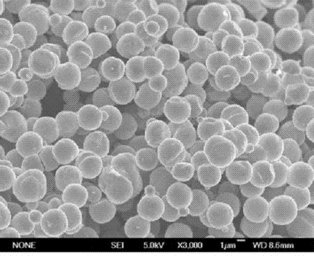 Preparation method of spherical nickel diselenide powder