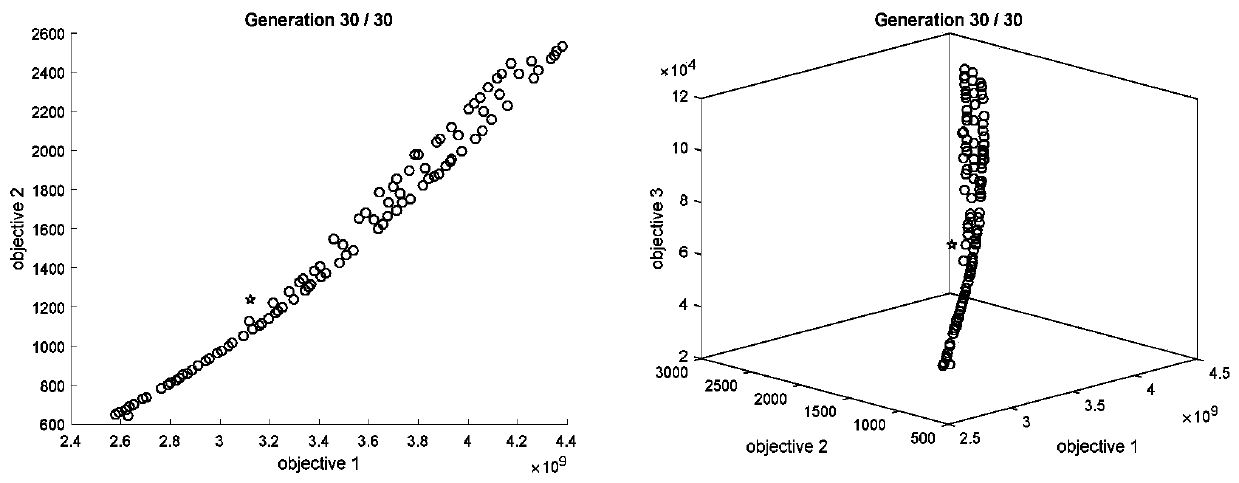 Method for Determining the Range of Design Variables in Multi-objective Optimization of RV Reducer Main Bearing