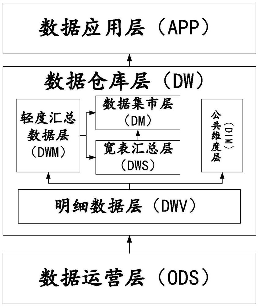 Hierarchical data verification method and device, equipment and medium