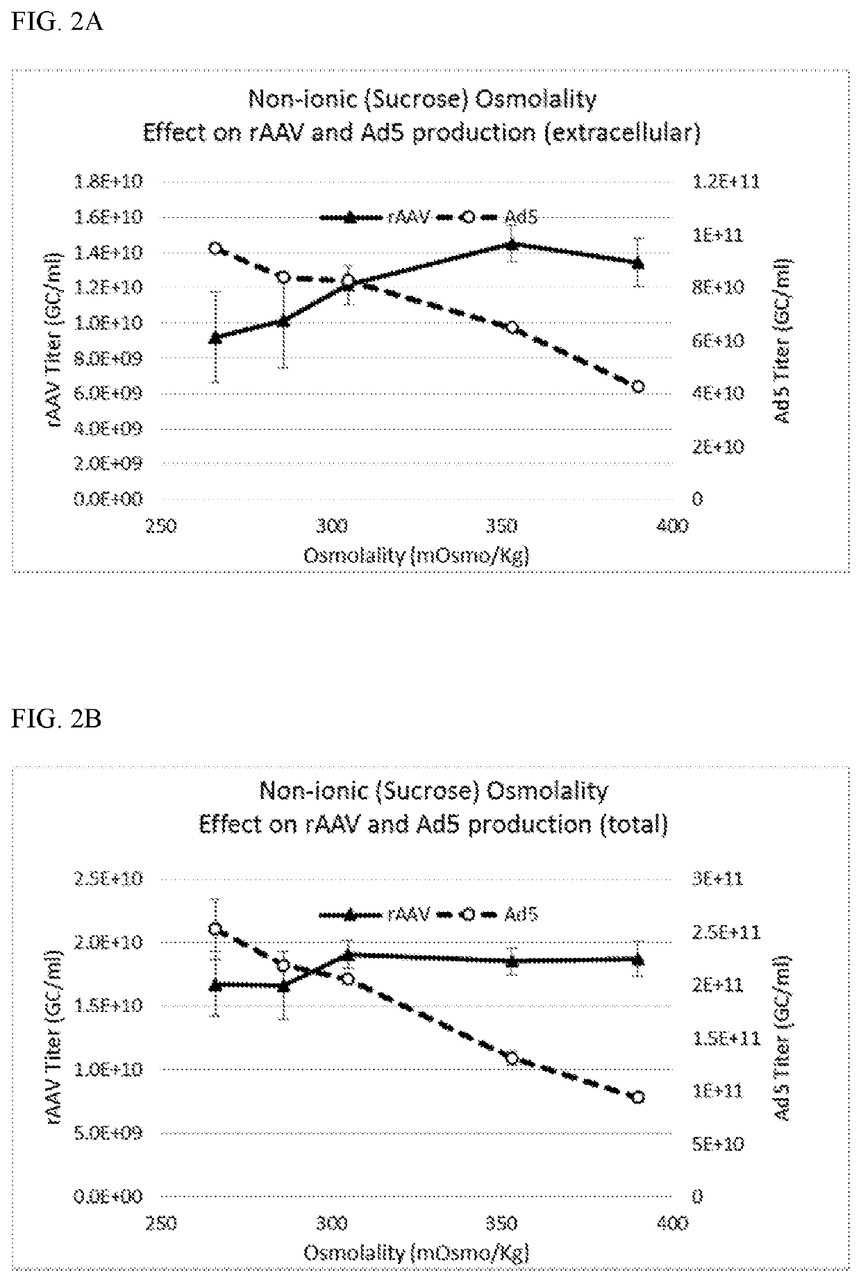 Use of tonicifying agents to enhance recombinant adeno-associated virus yield