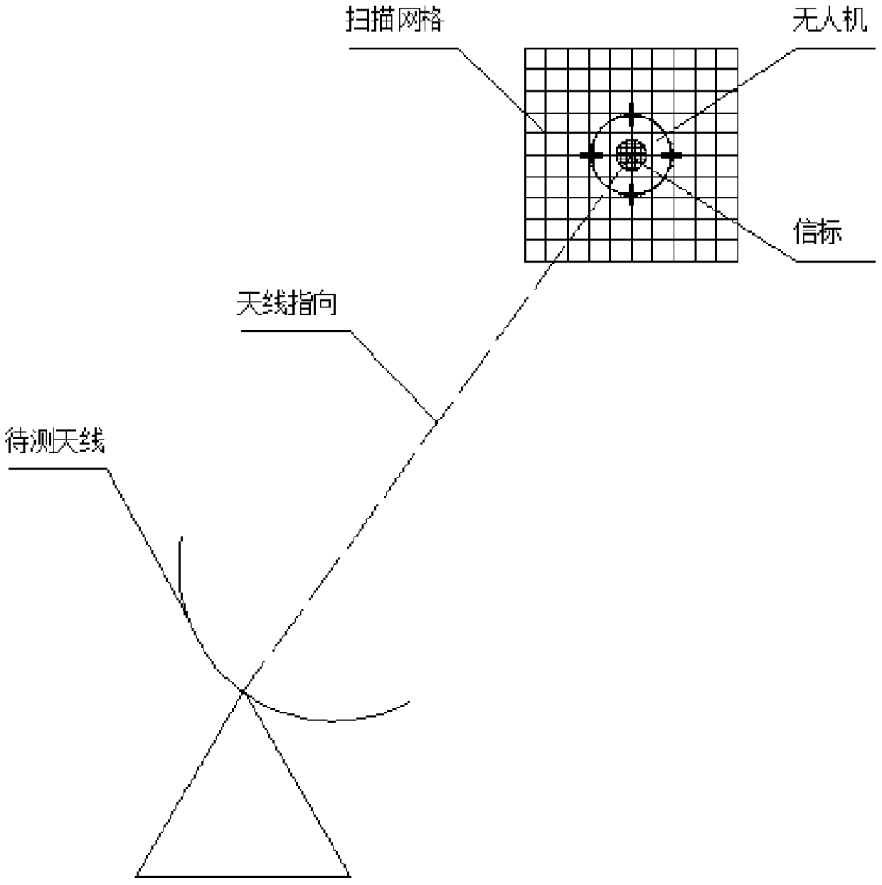 Antenna near-field measurement method based on UAV