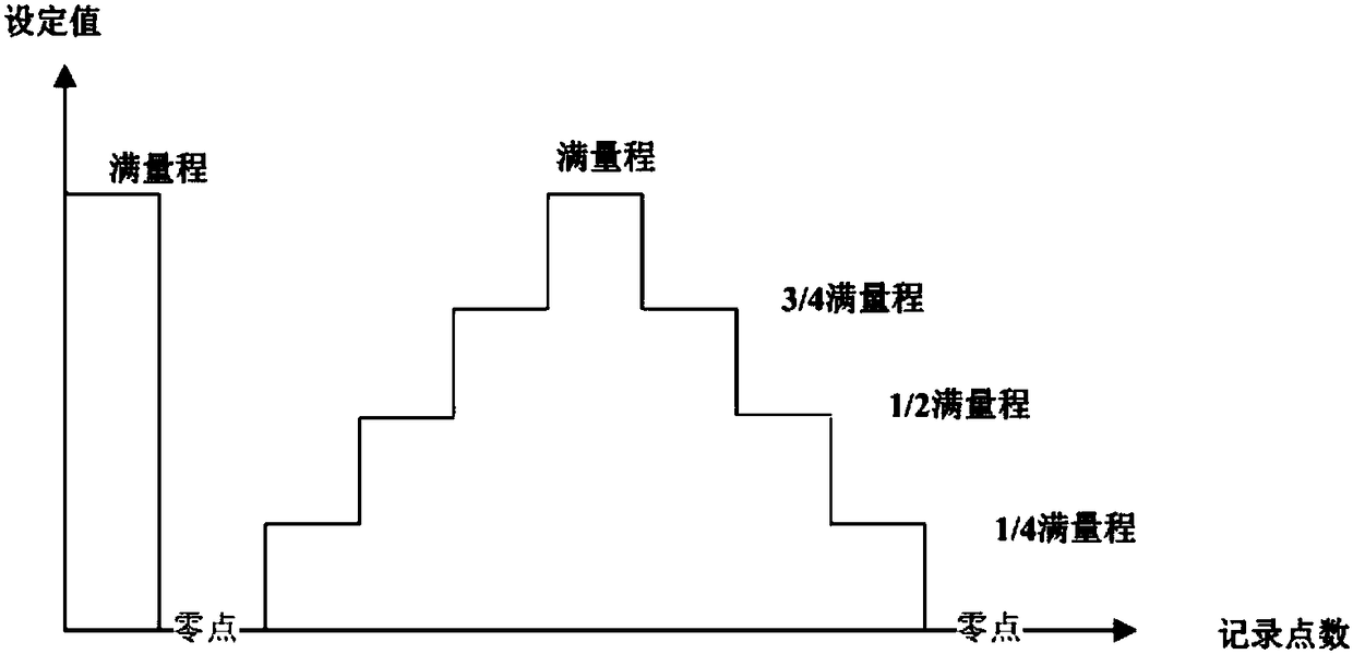 Sensor calibration device and calibration method