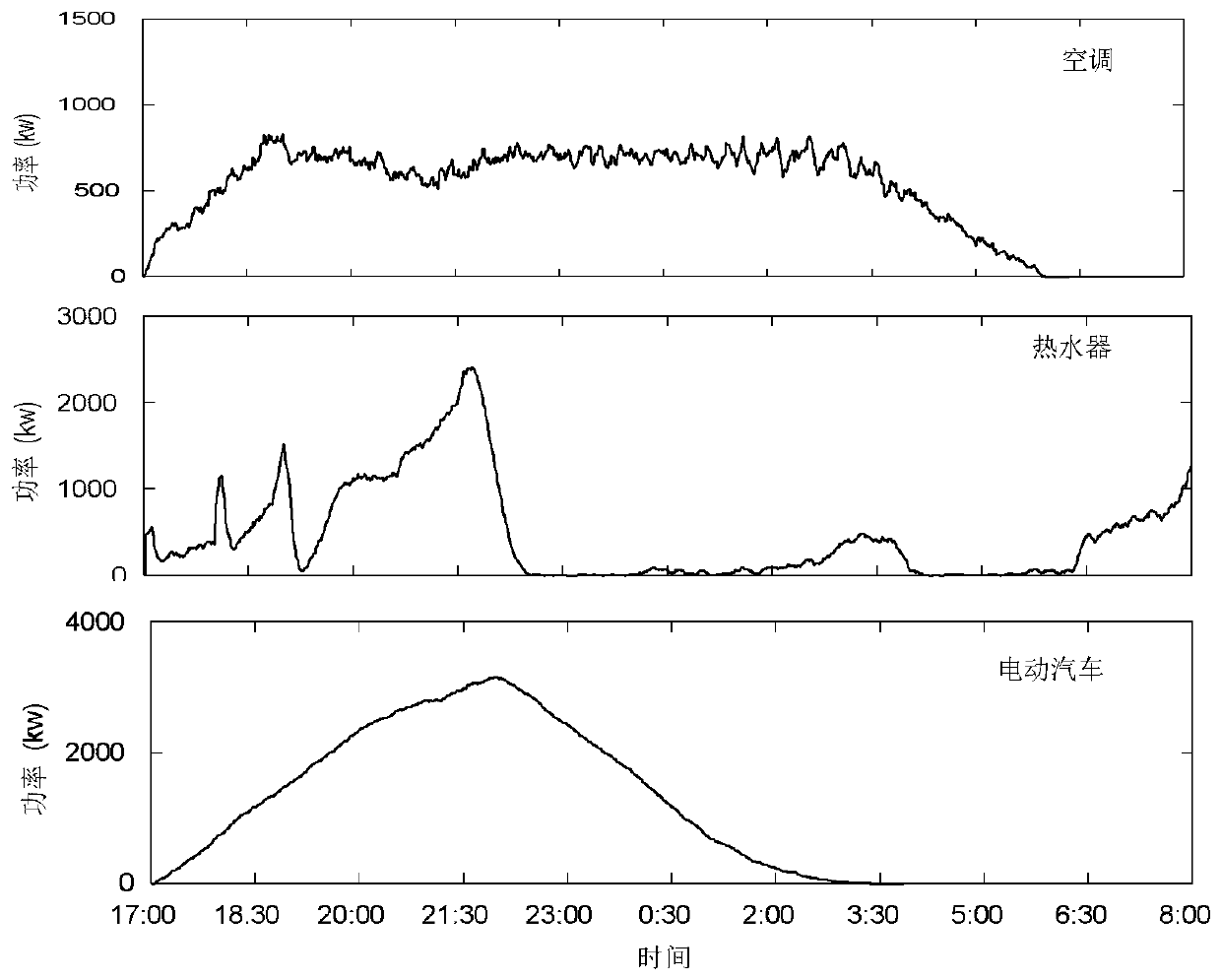 Demand response method considering user real-time comfort and power grid load rate