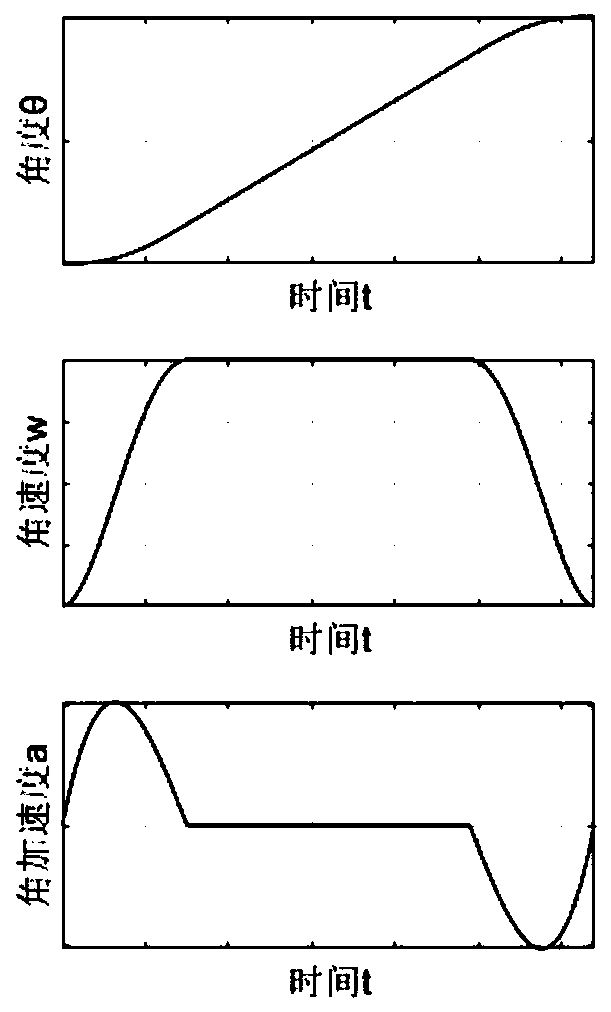 Four-wheel steering AGV track deviation rectification method based on two-dimensional code navigation