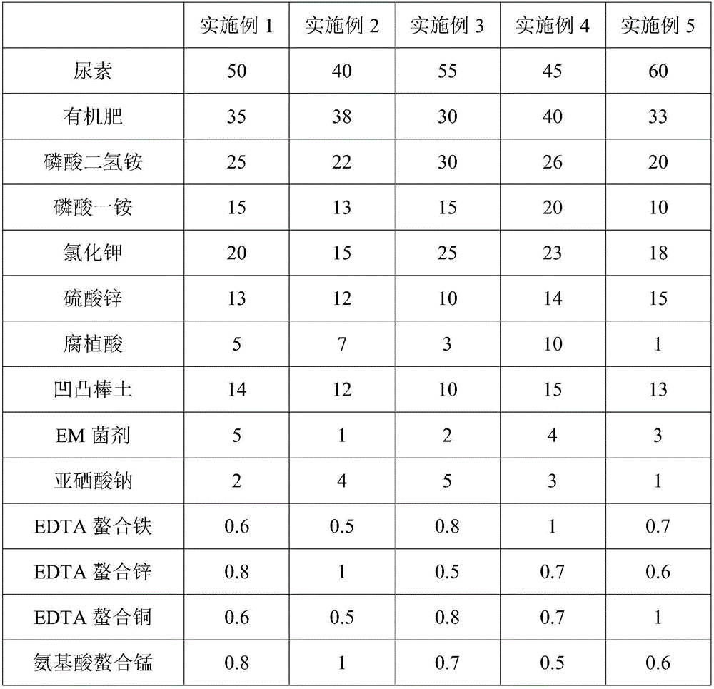 Selenium-enriched organic-inorganic compound fertilizer for melon plantation and preparation method thereof