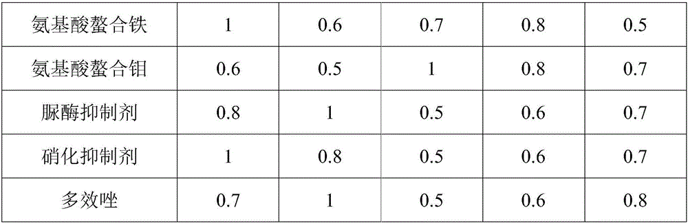 Selenium-enriched organic-inorganic compound fertilizer for melon plantation and preparation method thereof