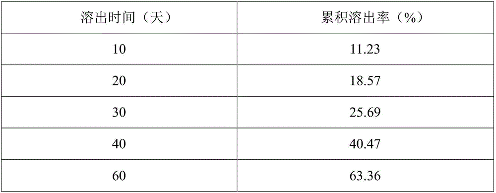 Selenium-enriched organic-inorganic compound fertilizer for melon plantation and preparation method thereof