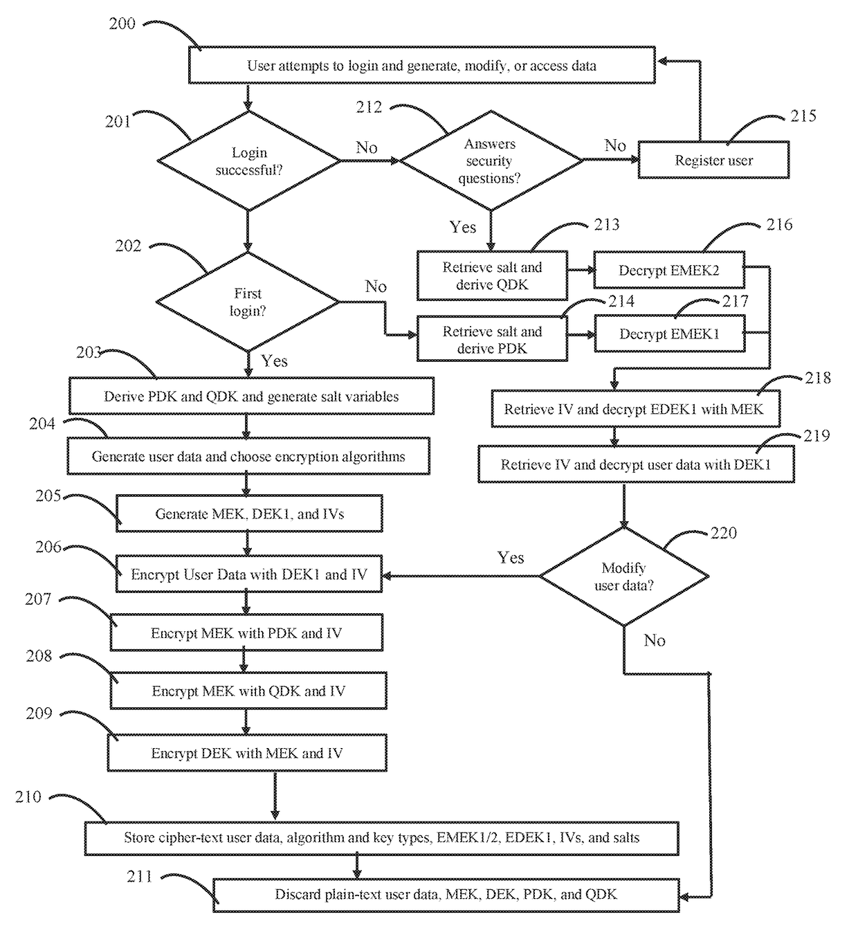 Secure and zero knowledge data sharing for cloud applications