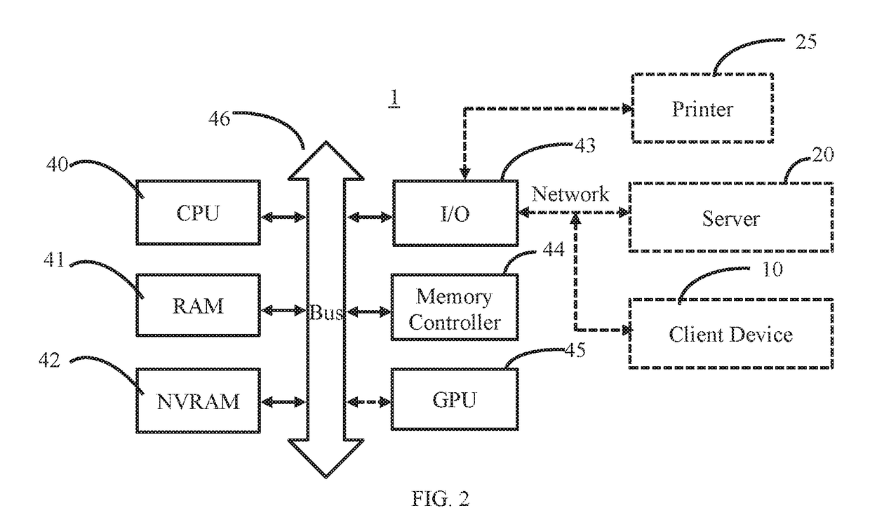 Secure and zero knowledge data sharing for cloud applications