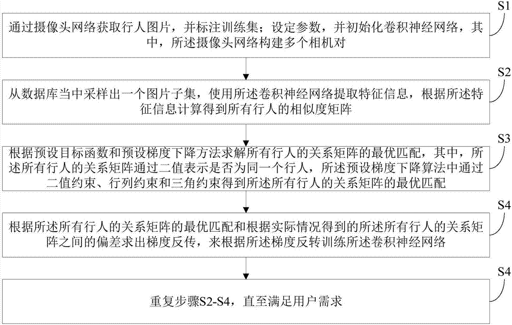 Consistency constraint feature learning-based pedestrian re-identification method