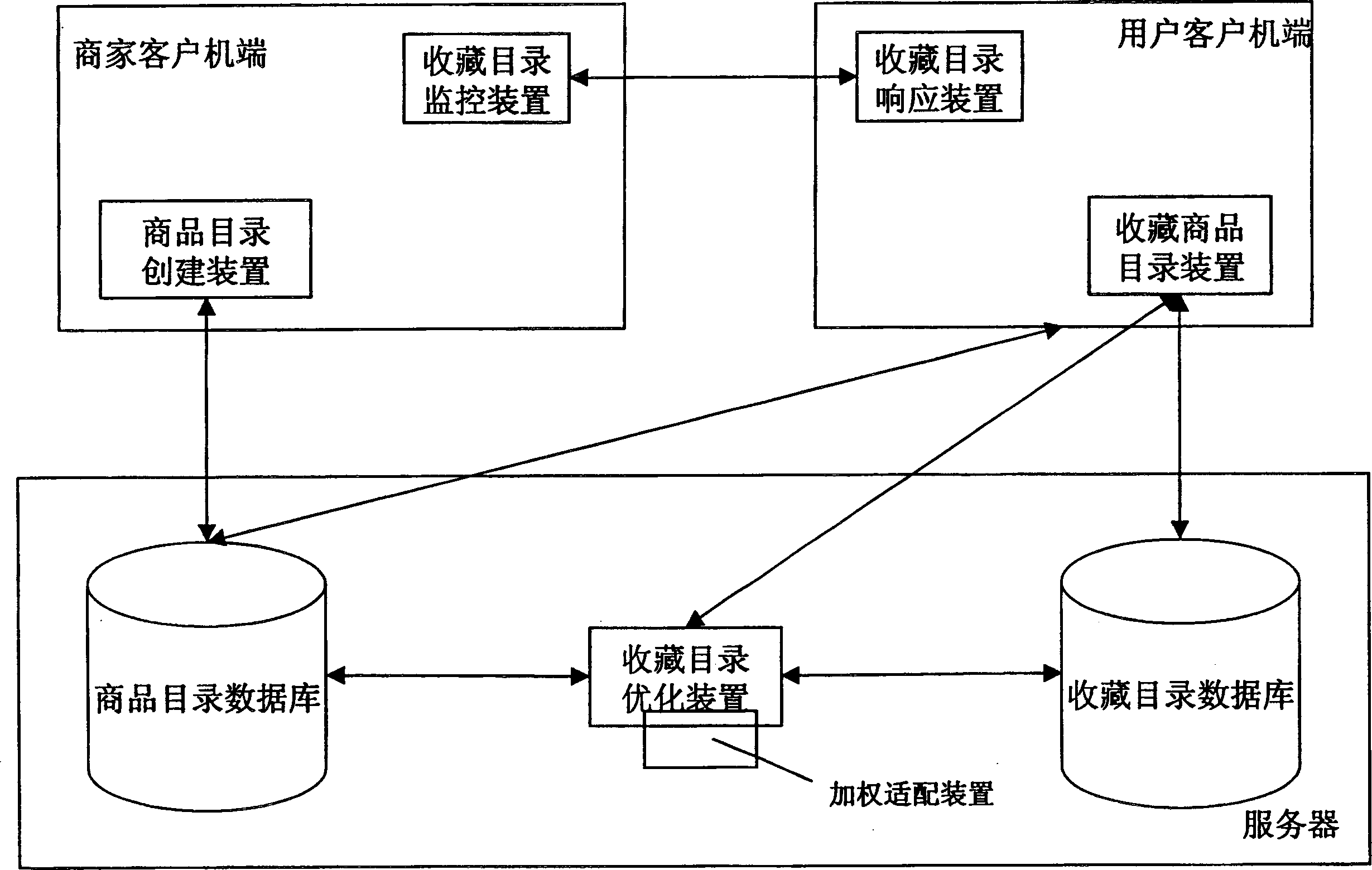 Self-optimizing inventory providing method and system