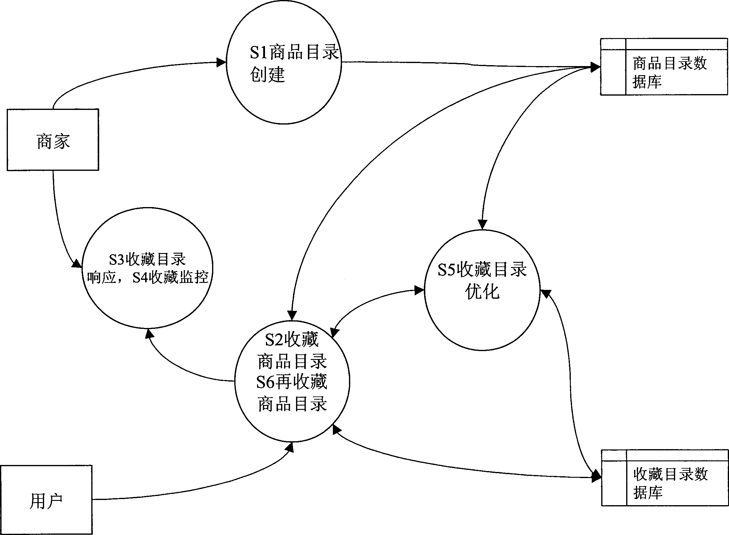 Self-optimizing inventory providing method and system