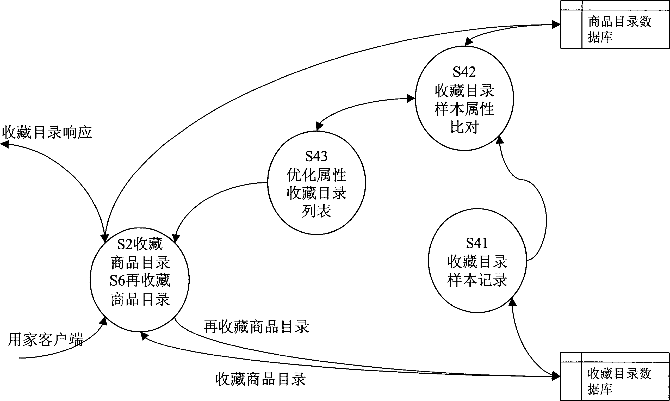 Self-optimizing inventory providing method and system