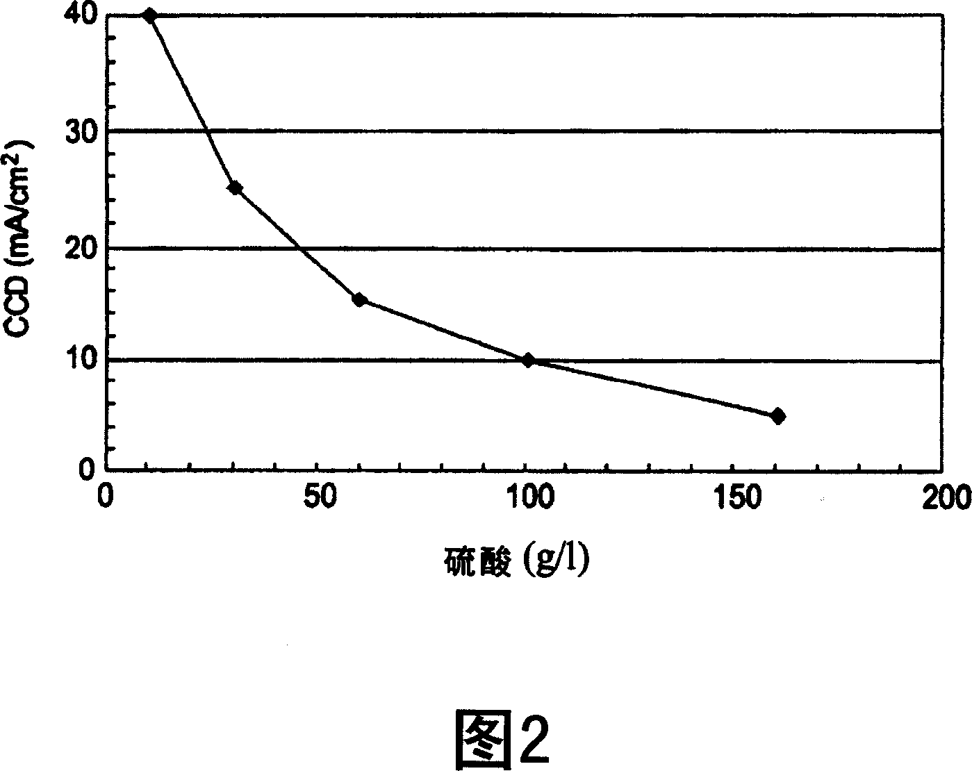 Method of barrier layer surface treatment to enable direct copper plating on barrier metal