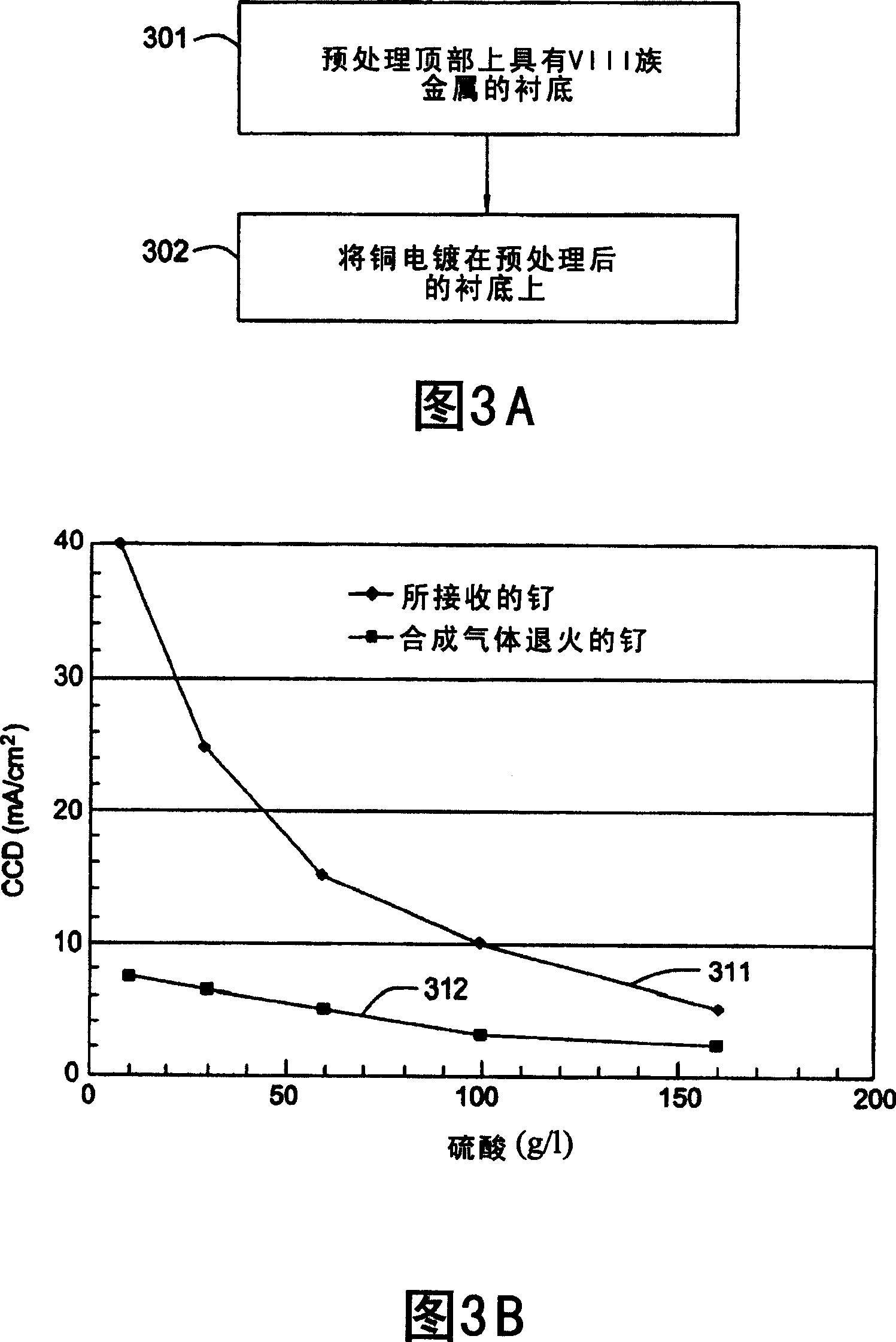 Method of barrier layer surface treatment to enable direct copper plating on barrier metal