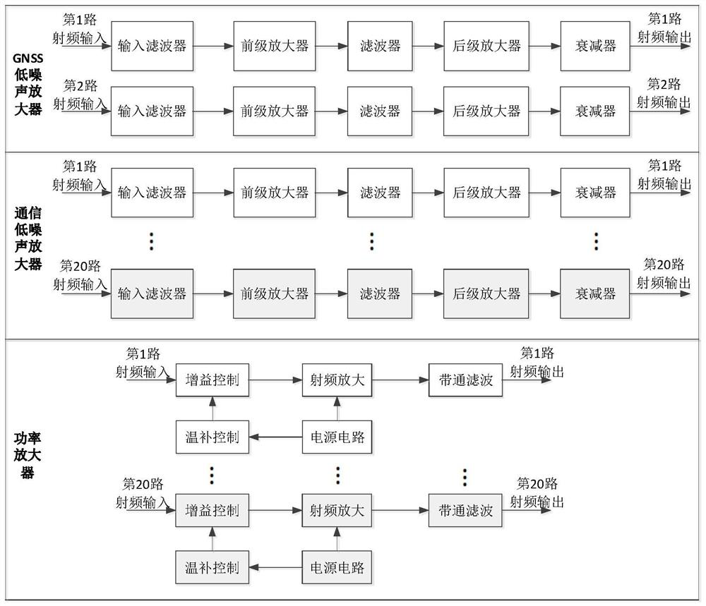 Low-orbit constellation phased array communication navigation fusion application terminal