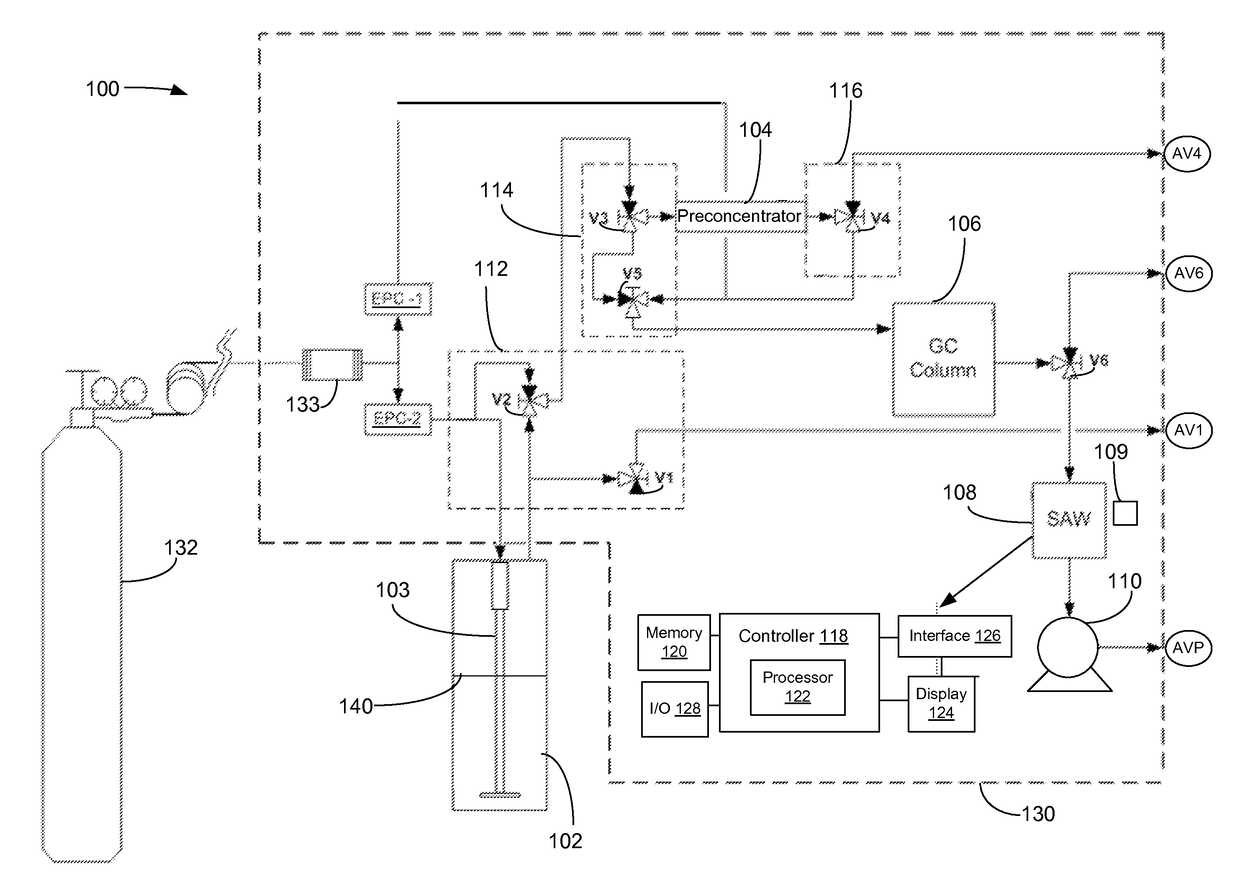 Analytical system and method for detecting volatile organic compounds in water