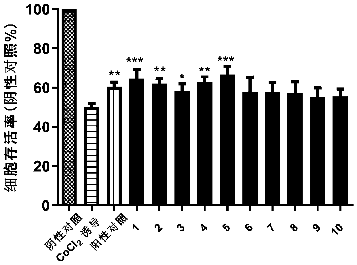 Indole N-glycoside compound, extraction method, and application in preparing drugs for preventing and treating nervous system diseases