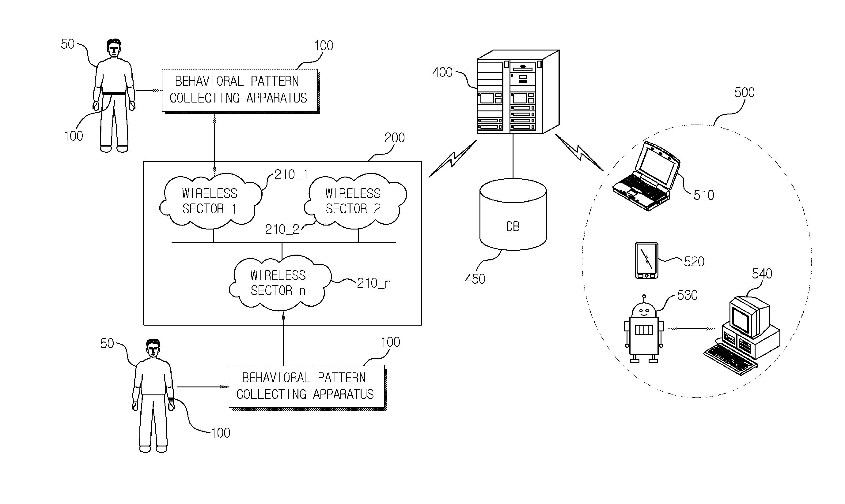 Behavioral pattern collecting apparatus, and behavioral pattern analyzing system and method using the same