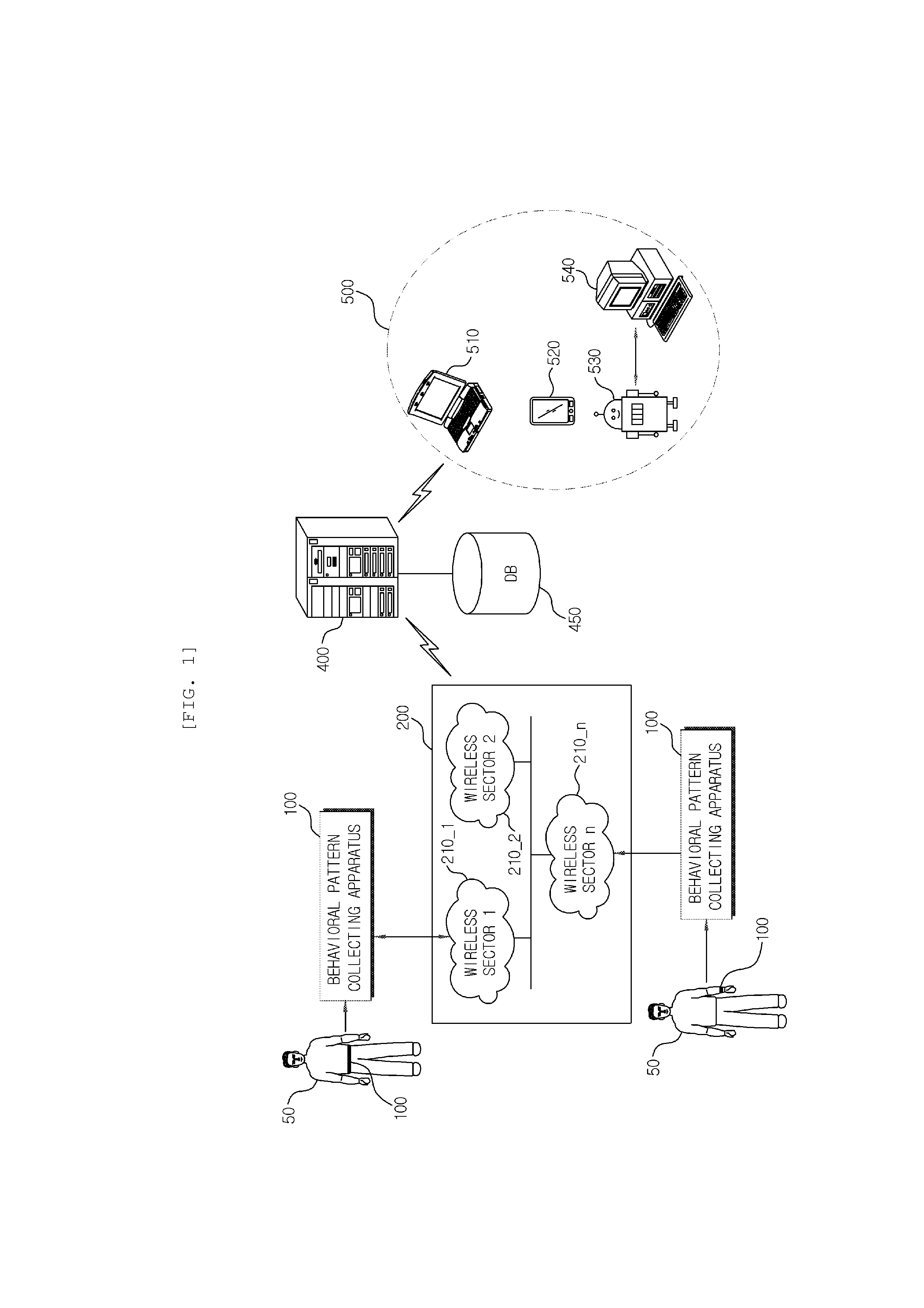 Behavioral pattern collecting apparatus, and behavioral pattern analyzing system and method using the same