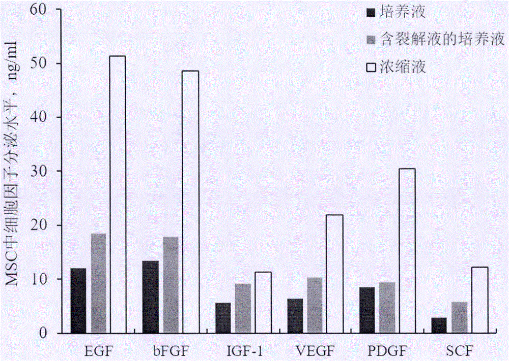 Method for preparing human stem cell sourcing biobeauty raw material and product thereof