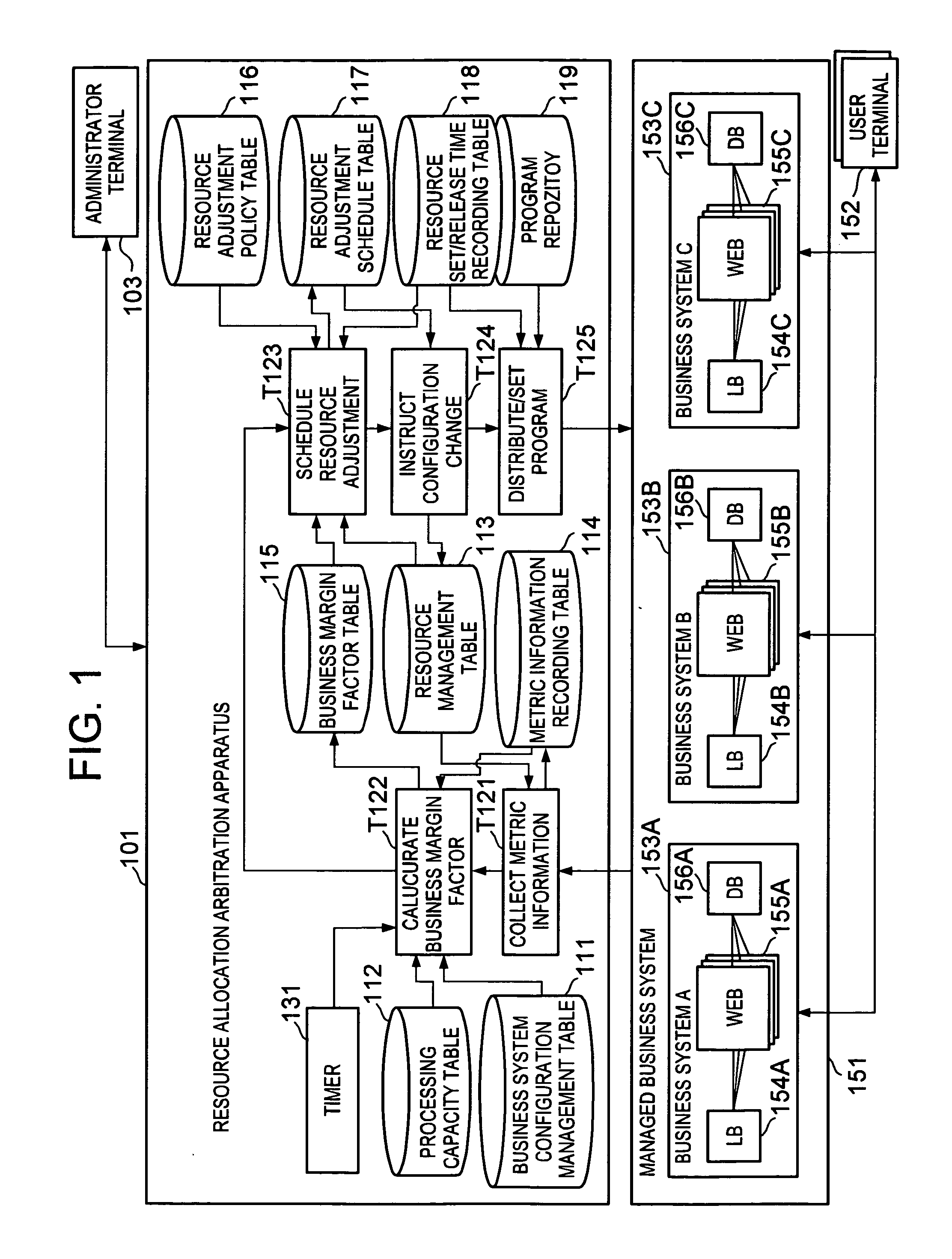 Arbitration apparatus for allocating computer resource and arbitration method therefor