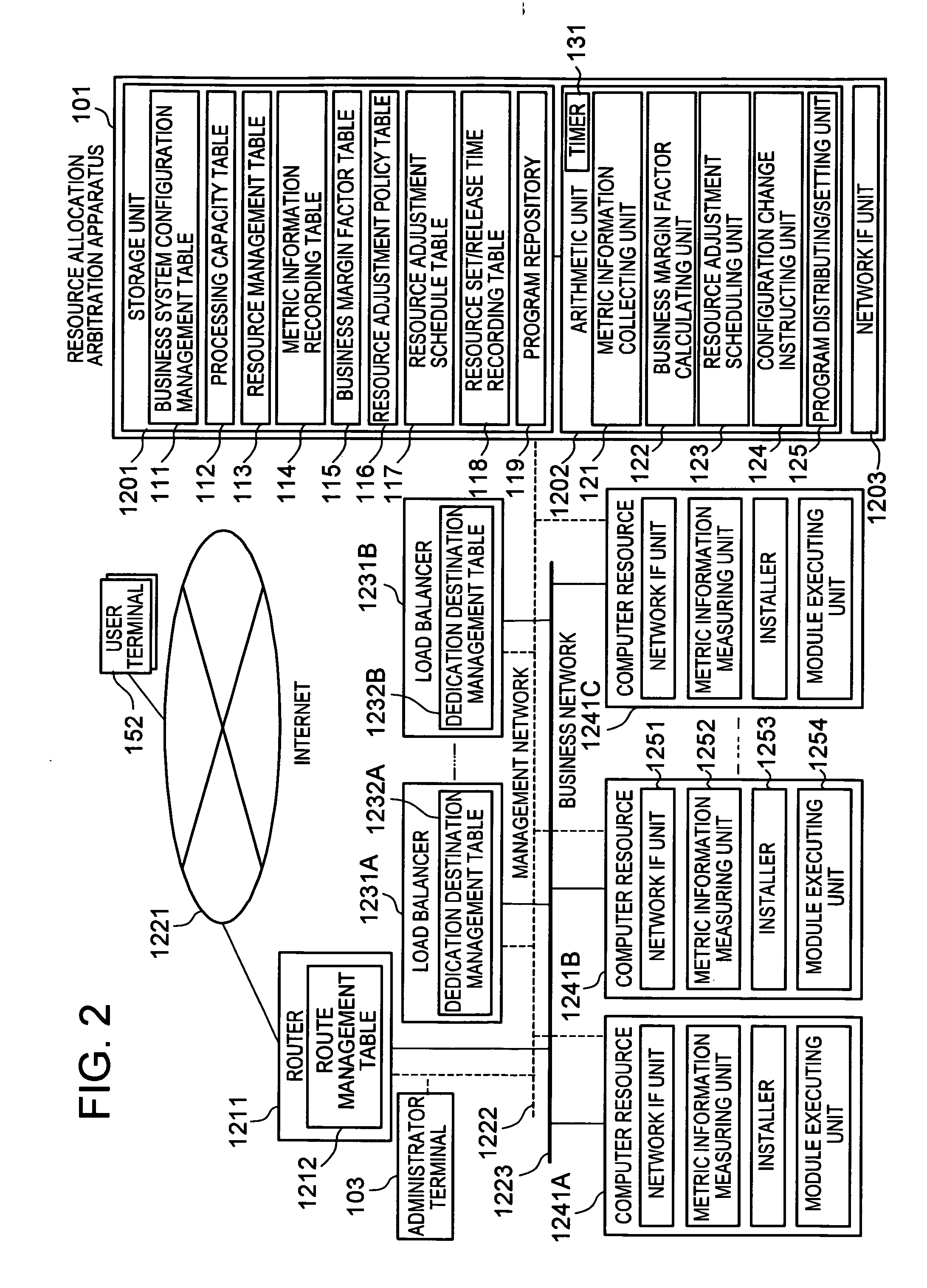 Arbitration apparatus for allocating computer resource and arbitration method therefor