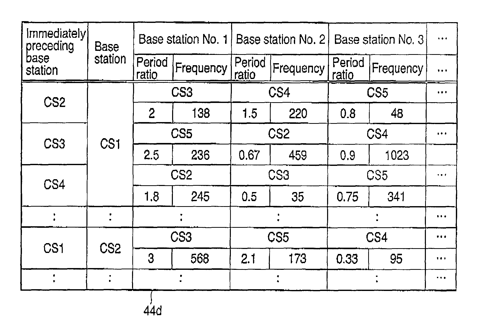 Mobile communication system, its control device, handover control method, and mobile terminal