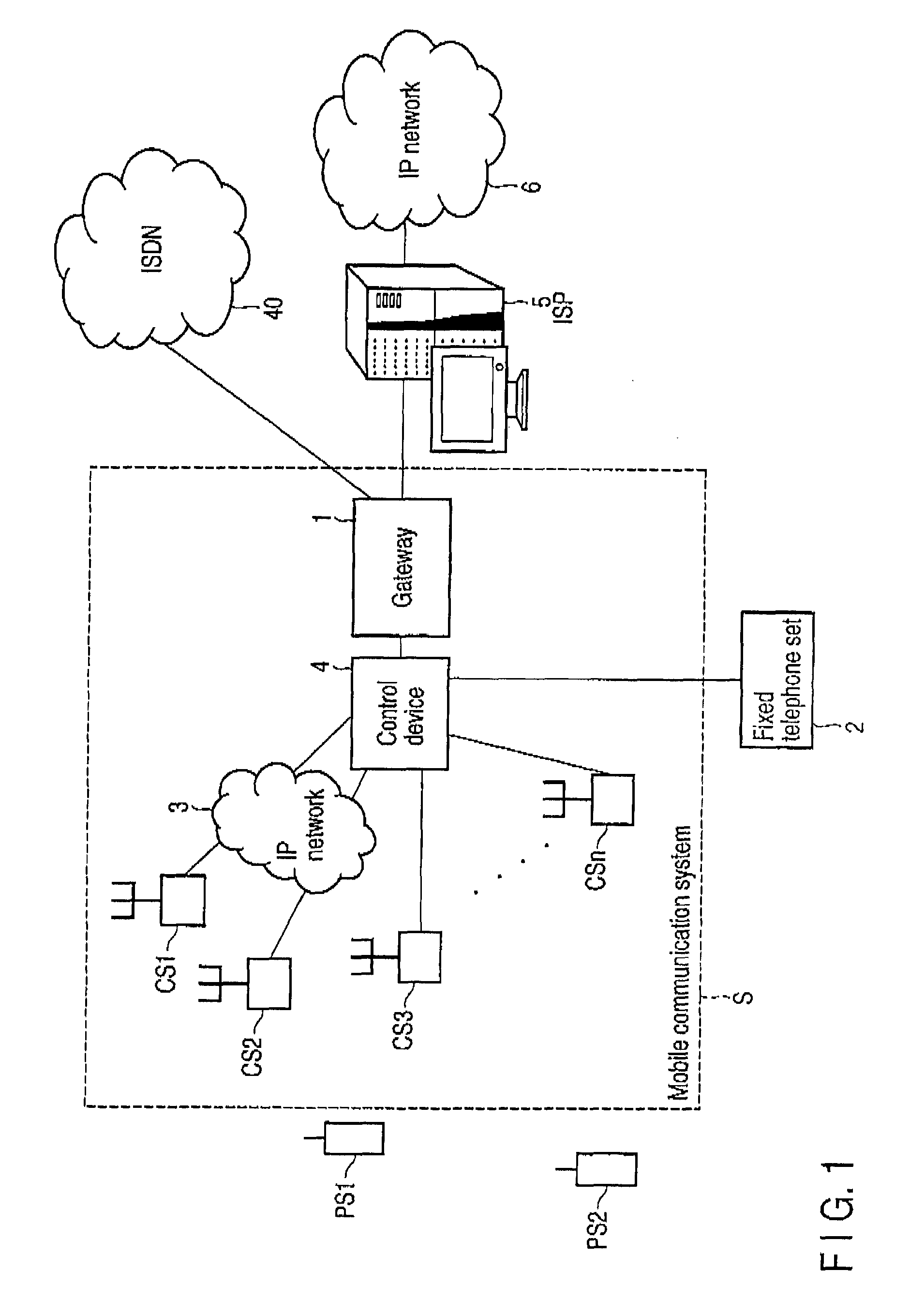 Mobile communication system, its control device, handover control method, and mobile terminal