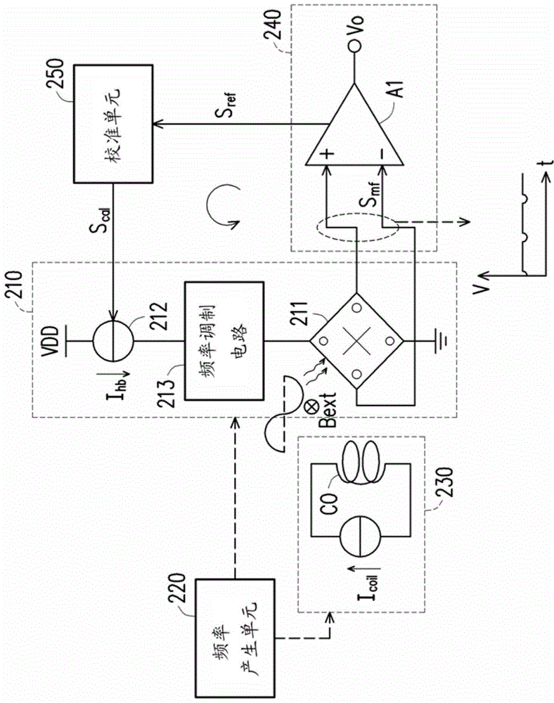 Magnetic Sensing Apparatus And Magnetic Sensing Method Thereof