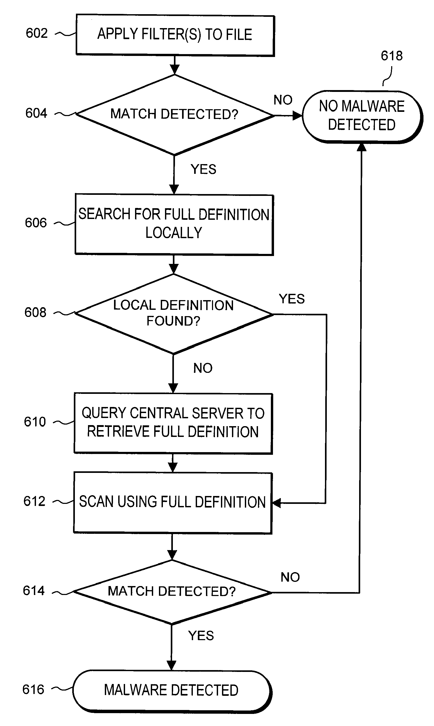 Centralized Scanner Database With Qptimal Definition Distribution Using Network Queries