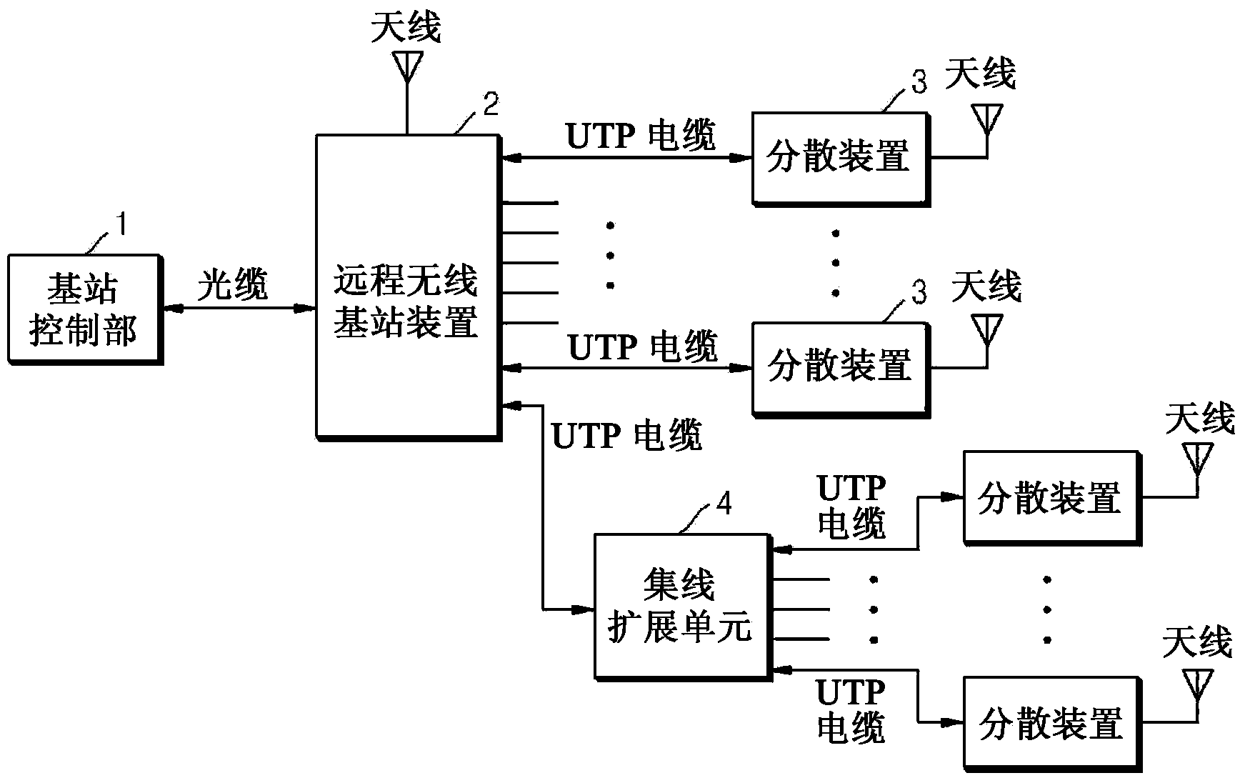 Remote wireless base station device having in-house expandability and in-building relay system