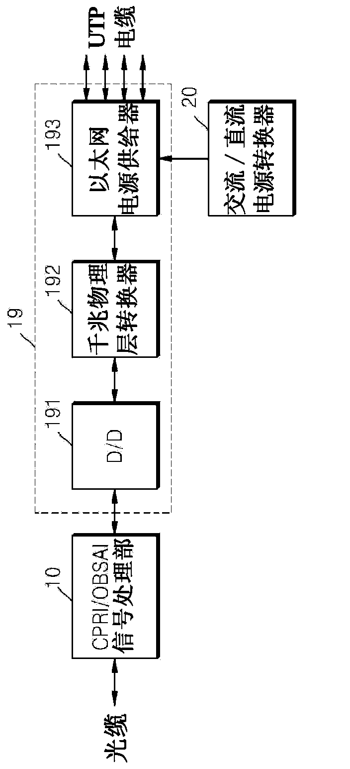 Remote wireless base station device having in-house expandability and in-building relay system