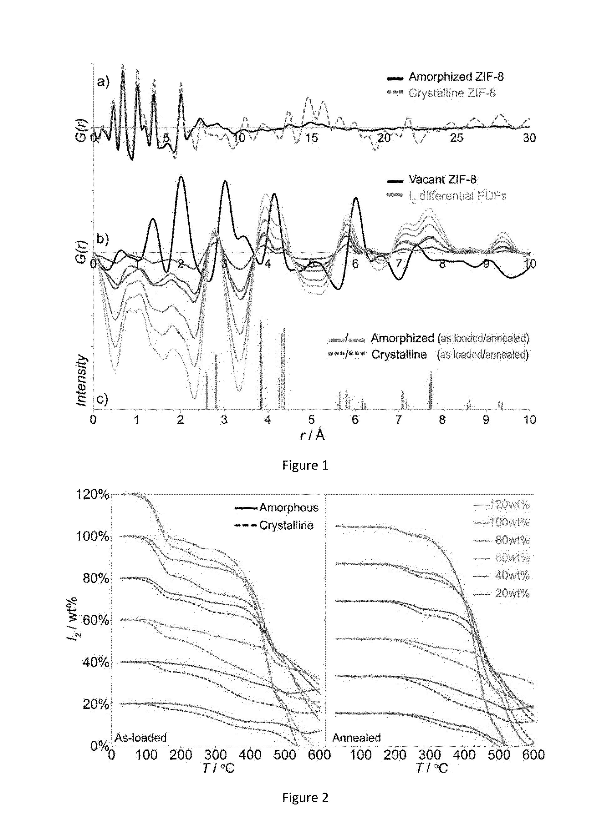 System and method for the capture and storage of waste