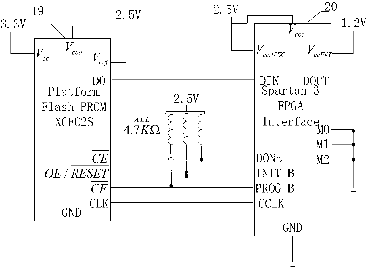 Optical fiber IMU (inertial measurement unit) data collecting system for unmanned aerial vehicle electric power routing inspection