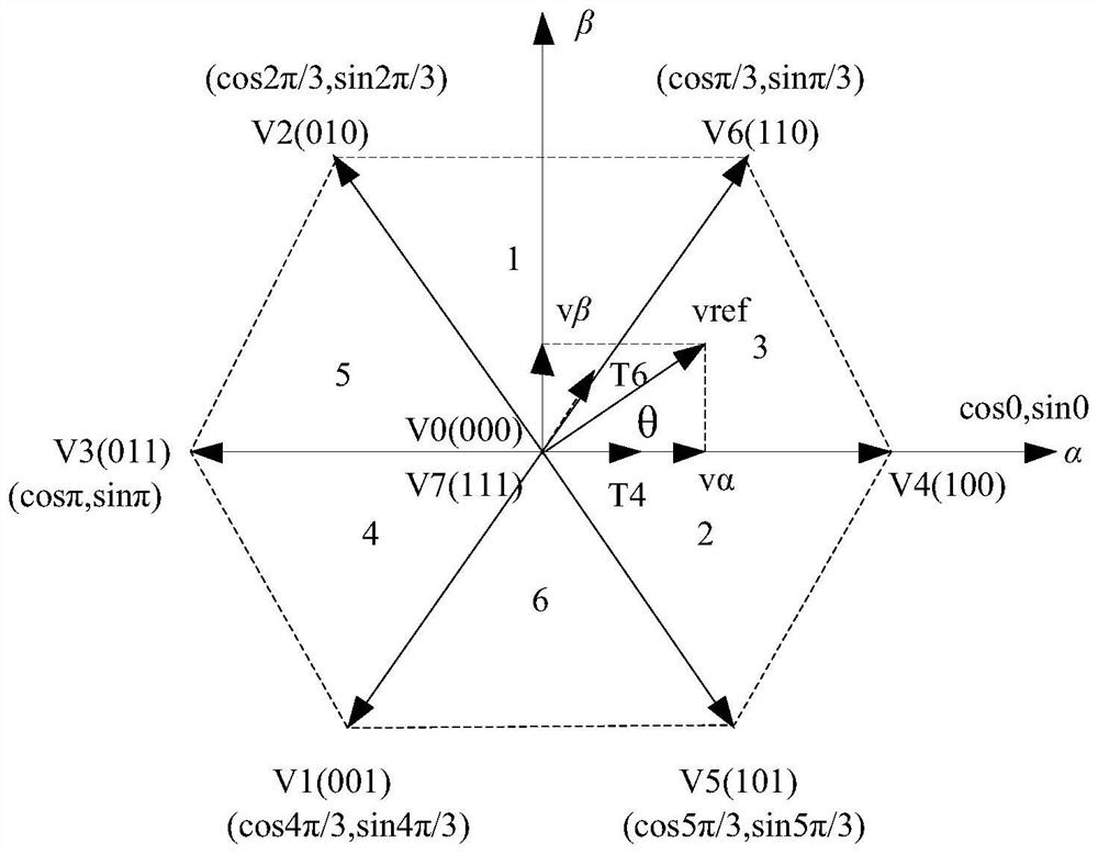 Air conditioner inverter topology for electric rail locomotive and control method